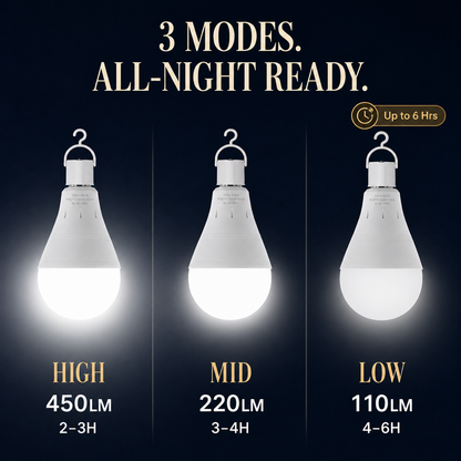🔥LAST DAY 50% OFF ✨ Rechargeable Emergency Light Bulbs – Stay Lit During Outages