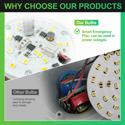 🔥LAST DAY 50% OFF ✨ Rechargeable Emergency Light Bulbs – Stay Lit During Outages