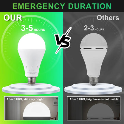 🔥LAST DAY 50% OFF ✨ Rechargeable Emergency Light Bulbs – Stay Lit During Outages