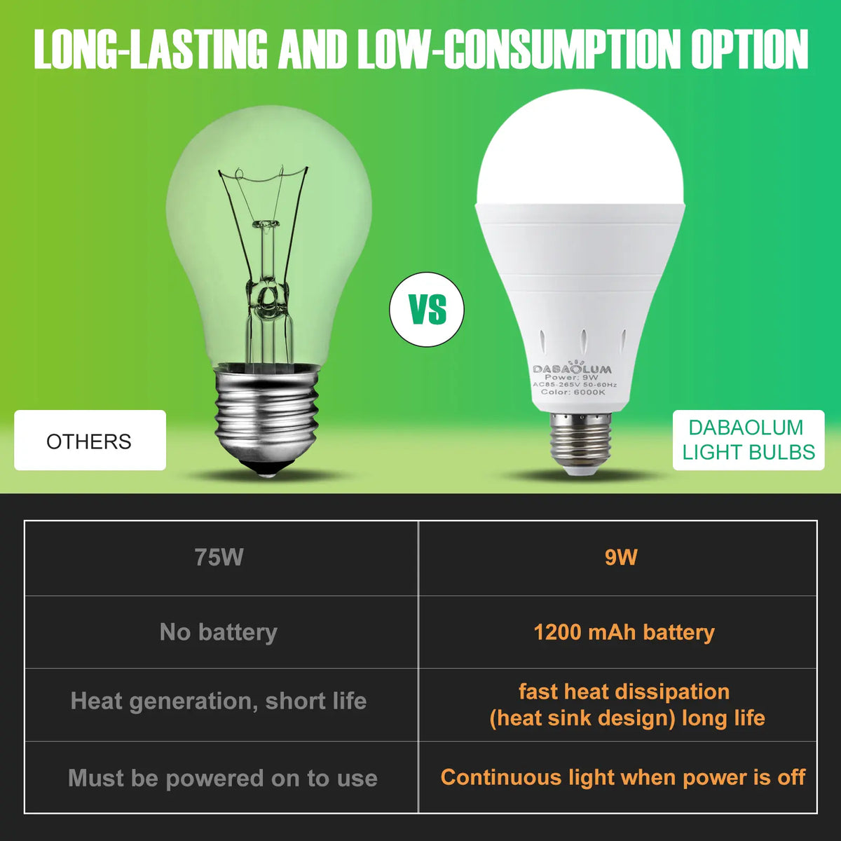 🔥LAST DAY 50% OFF ✨ Rechargeable Emergency Light Bulbs – Stay Lit During Outages